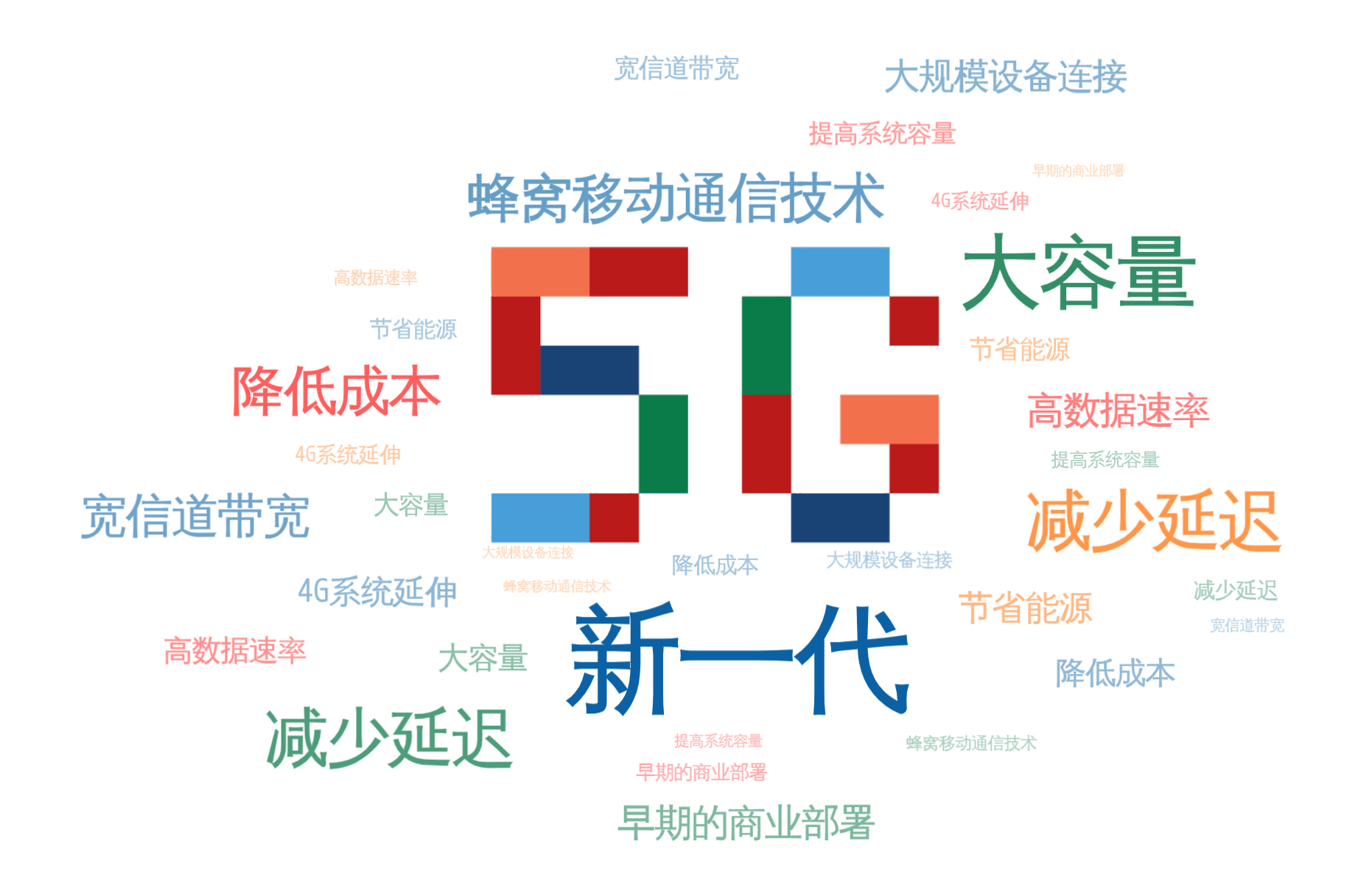 产品介绍 品牌宣传 文字墙背景 词云 创意作品 微词云