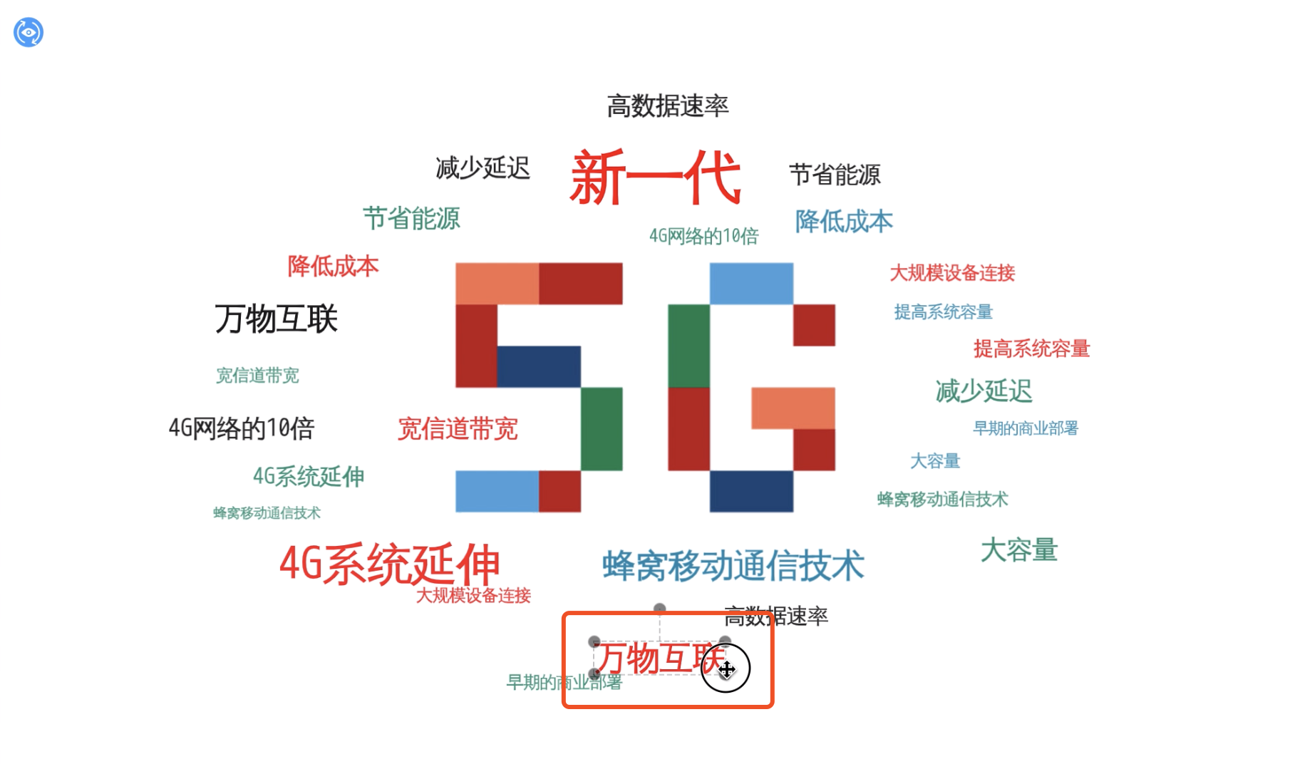 5G 词云图 词云生成 微词云