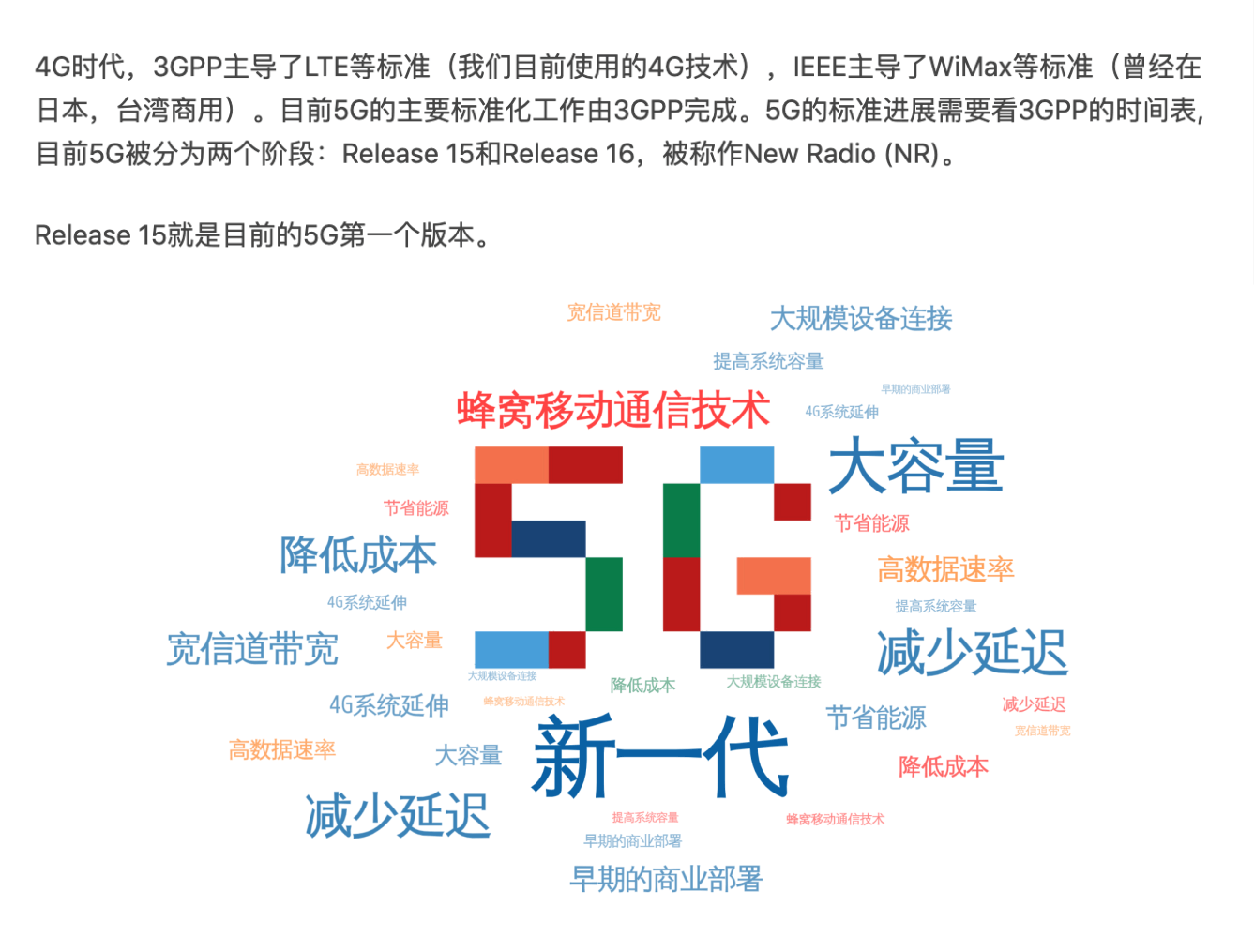 5G 词云图 词云生成 微词云