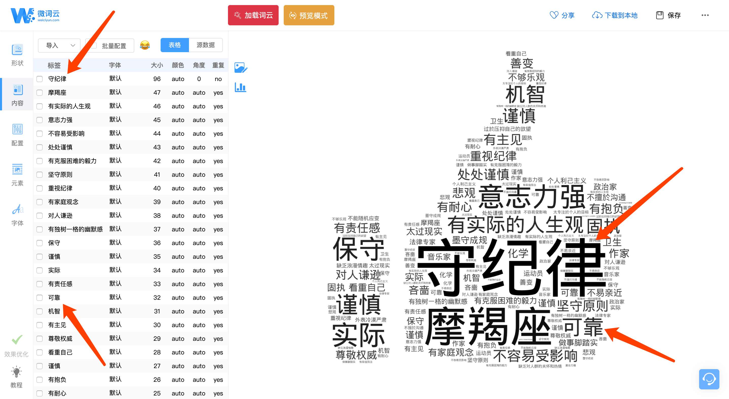 突出重点模式 微词云