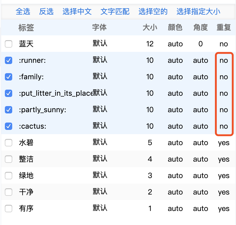 emoji 创意作品 微词云