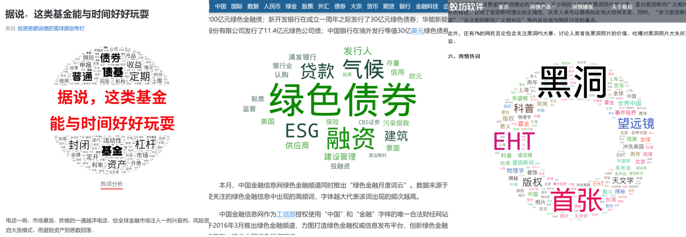 文章内容分析、舆情分析、关键词提取 文字云 词云 创意作品 微词云