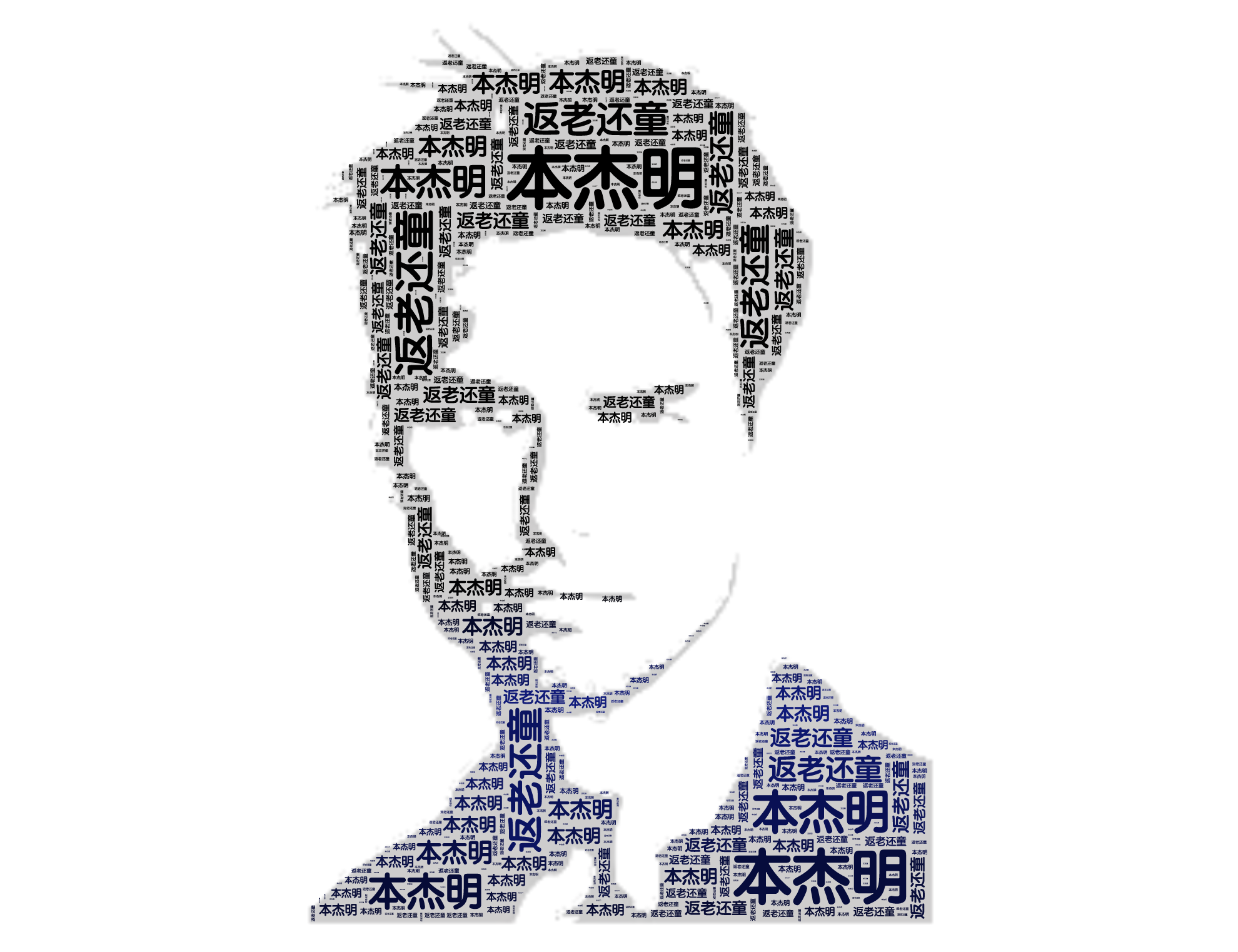 词云头像 返老还童 本杰明 微词云