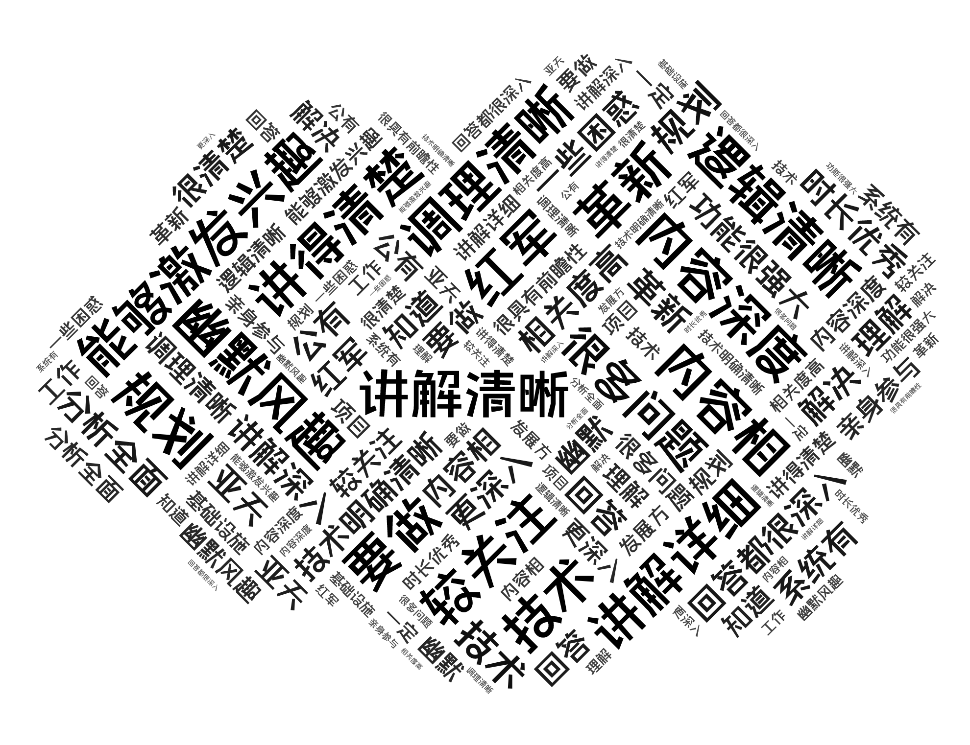 词云大小 微词云