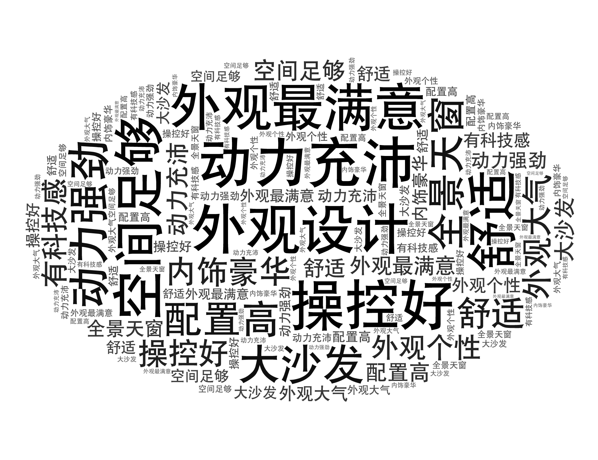 单词间距太密集 微词云