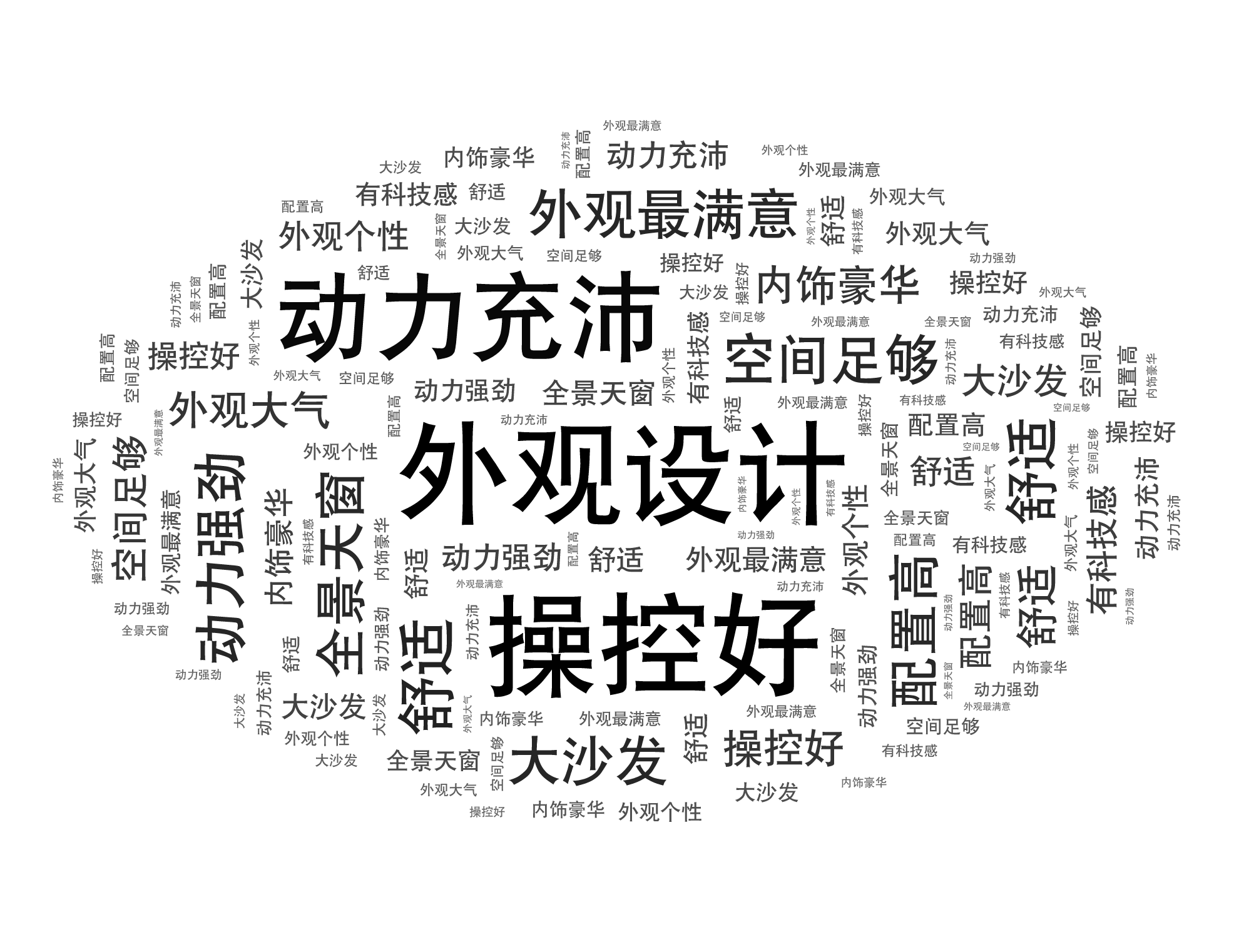 词云轮廓不突出 微词云
