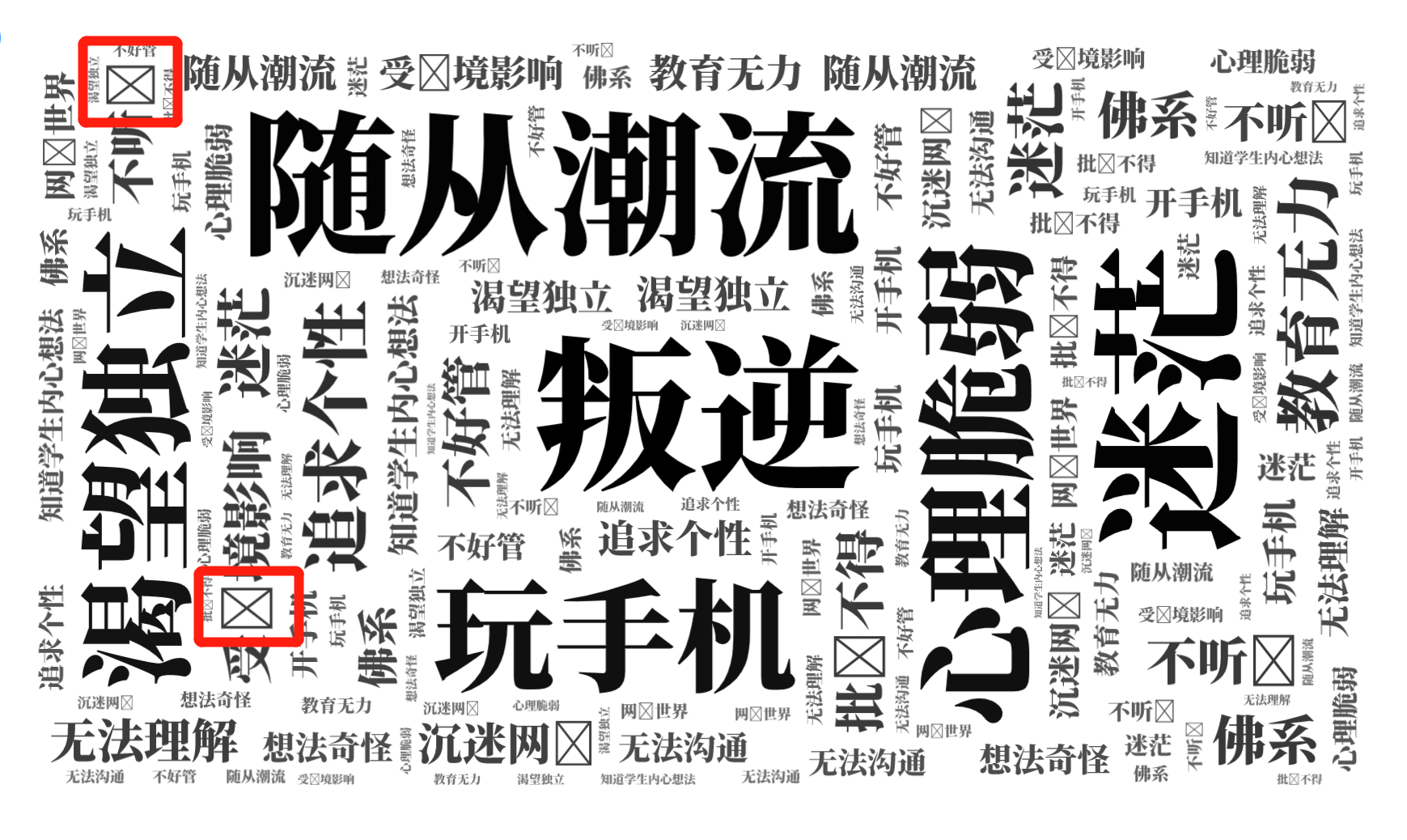 字体异常 微词云