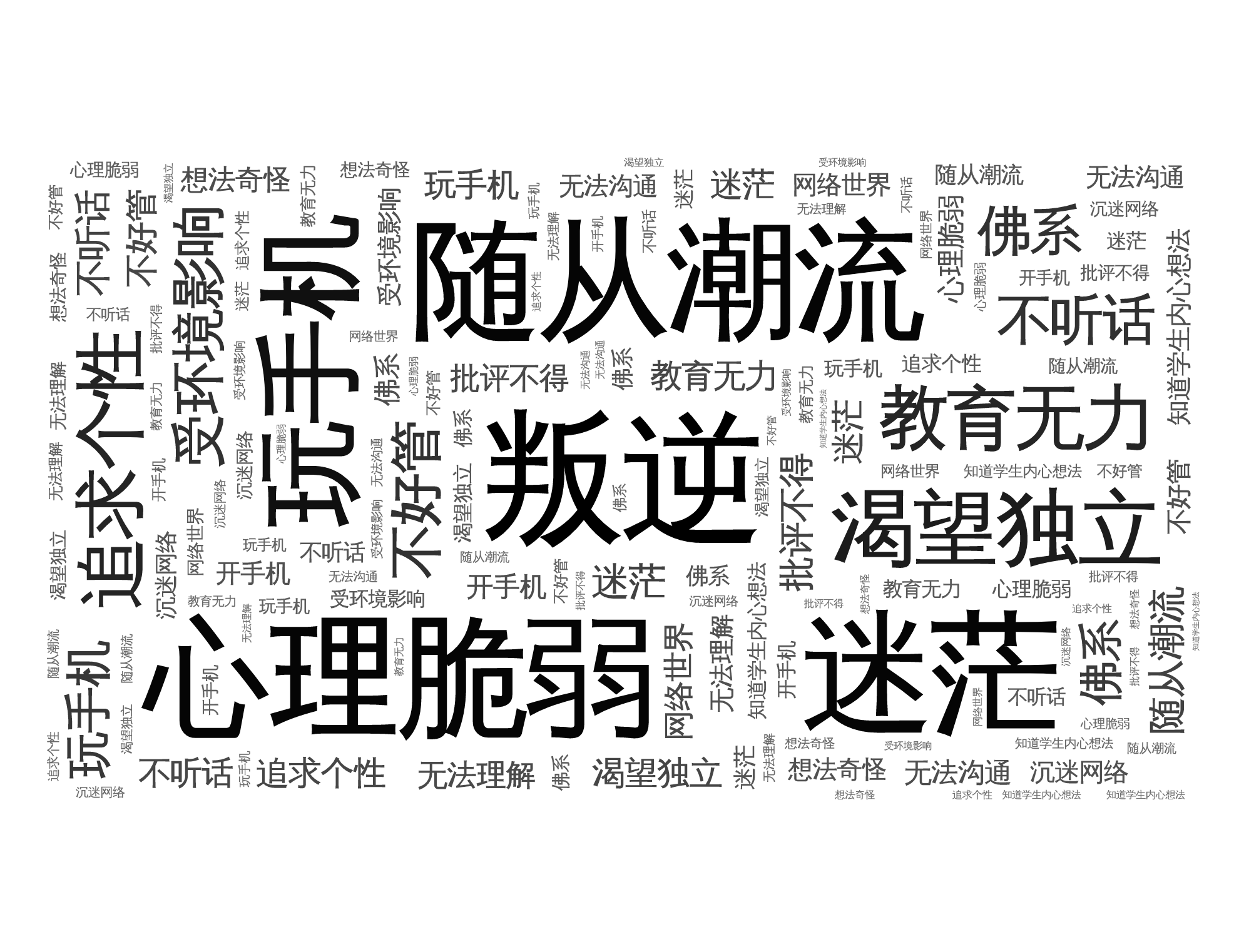 词云轮廓不突出 微词云